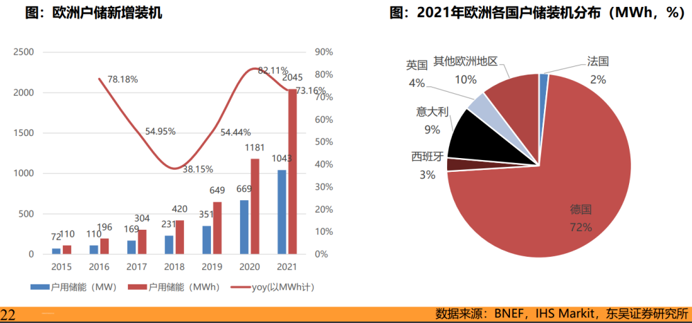 出口額增長超700%！這類產(chǎn)品出現(xiàn)井噴式增長，明年訂單至少翻三番