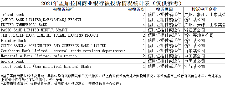 警惕！客戶和銀行勾結(jié)放貨不付錢(qián)？！該國(guó)信用證拒付高發(fā)！大使館發(fā)布風(fēng)險(xiǎn)提醒...