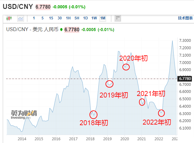 割肉！7.3，7.2，7.1，7.0，6.9，6.8，6.7！還會(huì)大漲？？快修改報(bào)價(jià)單?。?！